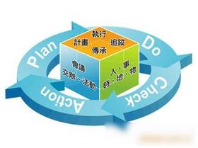 商務服務 現代企業高效運營的催化劑